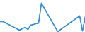 Flow: Exports / Measure: Values / Partner Country: Australia / Reporting Country: Finland