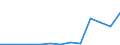 Flow: Exports / Measure: Values / Partner Country: Australia / Reporting Country: Poland