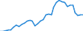 Flow: Exports / Measure: Values / Partner Country: Austria / Reporting Country: France incl. Monaco & overseas