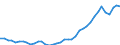 Flow: Exports / Measure: Values / Partner Country: Austria / Reporting Country: Germany