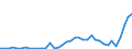 Flow: Exports / Measure: Values / Partner Country: Austria / Reporting Country: Ireland