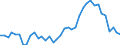 Flow: Exports / Measure: Values / Partner Country: Austria / Reporting Country: Netherlands