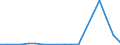 Flow: Exports / Measure: Values / Partner Country: World / Reporting Country: Luxembourg