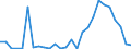 Handelsstrom: Exporte / Maßeinheit: Werte / Partnerland: World / Meldeland: Austria