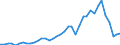 Handelsstrom: Exporte / Maßeinheit: Werte / Partnerland: World / Meldeland: Germany