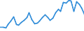 Flow: Exports / Measure: Values / Partner Country: World / Reporting Country: United Kingdom