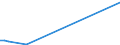 Flow: Exports / Measure: Values / Partner Country: France incl. Monaco & overseas / Reporting Country: Denmark