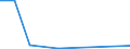 Flow: Exports / Measure: Values / Partner Country: France incl. Monaco & overseas / Reporting Country: Luxembourg