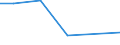 Flow: Exports / Measure: Values / Partner Country: Kiribati / Reporting Country: Australia