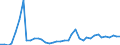 Flow: Exports / Measure: Values / Partner Country: World / Reporting Country: Canada