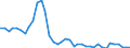 Flow: Exports / Measure: Values / Partner Country: World / Reporting Country: Finland