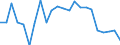 Flow: Exports / Measure: Values / Partner Country: World / Reporting Country: Luxembourg