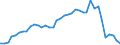 Flow: Exports / Measure: Values / Partner Country: World / Reporting Country: Netherlands