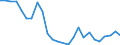 Flow: Exports / Measure: Values / Partner Country: World / Reporting Country: Slovakia