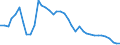 Flow: Exports / Measure: Values / Partner Country: World / Reporting Country: United Kingdom