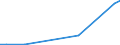 Flow: Exports / Measure: Values / Partner Country: Argentina / Reporting Country: Canada