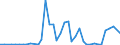 Flow: Exports / Measure: Values / Partner Country: Argentina / Reporting Country: Spain