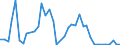 Flow: Exports / Measure: Values / Partner Country: Argentina / Reporting Country: Switzerland incl. Liechtenstein