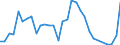 Handelsstrom: Exporte / Maßeinheit: Werte / Partnerland: Australia / Meldeland: Belgium