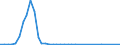 Flow: Exports / Measure: Values / Partner Country: Australia / Reporting Country: Japan