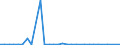 Flow: Exports / Measure: Values / Partner Country: Australia / Reporting Country: Mexico