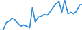 Flow: Exports / Measure: Values / Partner Country: World / Reporting Country: Poland