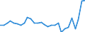 Flow: Exports / Measure: Values / Partner Country: World / Reporting Country: Finland