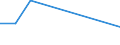 Flow: Exports / Measure: Values / Partner Country: World / Reporting Country: Latvia