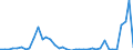 Flow: Exports / Measure: Values / Partner Country: World / Reporting Country: United Kingdom