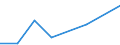 Flow: Exports / Measure: Values / Partner Country: World / Reporting Country: Switzerland incl. Liechtenstein