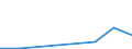 Flow: Exports / Measure: Values / Partner Country: Fiji / Reporting Country: Australia