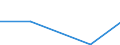 Flow: Exports / Measure: Values / Partner Country: Germany / Reporting Country: Finland