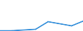 Flow: Exports / Measure: Values / Partner Country: Germany / Reporting Country: Spain