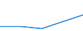 Flow: Exports / Measure: Values / Partner Country: Japan / Reporting Country: Germany