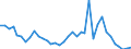 Flow: Exports / Measure: Values / Partner Country: World / Reporting Country: France incl. Monaco & overseas