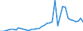 Flow: Exports / Measure: Values / Partner Country: World / Reporting Country: Italy incl. San Marino & Vatican