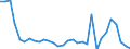 Flow: Exports / Measure: Values / Partner Country: World / Reporting Country: Mexico