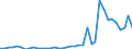 Flow: Exports / Measure: Values / Partner Country: World / Reporting Country: Spain