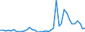 Flow: Exports / Measure: Values / Partner Country: World / Reporting Country: United Kingdom