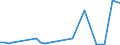 Flow: Exports / Measure: Values / Partner Country: Canada / Reporting Country: Netherlands