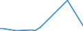 Flow: Exports / Measure: Values / Partner Country: Canada / Reporting Country: United Kingdom