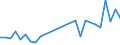 Flow: Exports / Measure: Values / Partner Country: Germany / Reporting Country: Austria