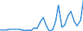 Flow: Exports / Measure: Values / Partner Country: Germany / Reporting Country: Belgium