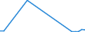 Flow: Exports / Measure: Values / Partner Country: Germany / Reporting Country: Canada