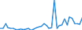 Flow: Exports / Measure: Values / Partner Country: Germany / Reporting Country: Netherlands