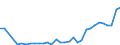 Flow: Exports / Measure: Values / Partner Country: Germany / Reporting Country: Poland