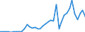 Flow: Exports / Measure: Values / Partner Country: Indonesia / Reporting Country: Japan