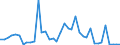 Flow: Exports / Measure: Values / Partner Country: World / Reporting Country: Netherlands