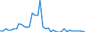 Flow: Exports / Measure: Values / Partner Country: World / Reporting Country: Switzerland incl. Liechtenstein