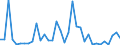 Flow: Exports / Measure: Values / Partner Country: Germany / Reporting Country: USA incl. PR. & Virgin Isds.